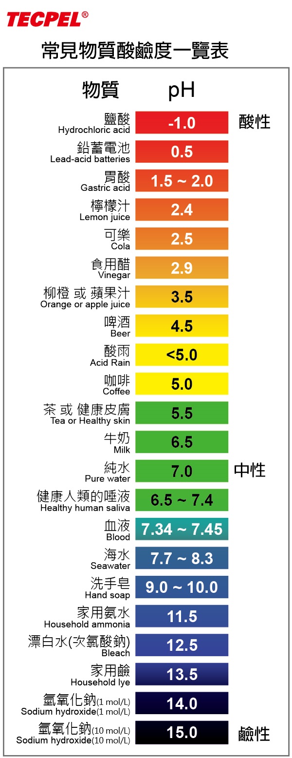 High quality, accurate pH meters,orp meters, electrode for lab and